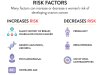 Risk Factors for Cancer