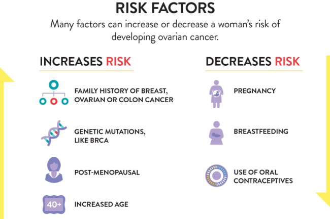 Risk Factors for Cancer