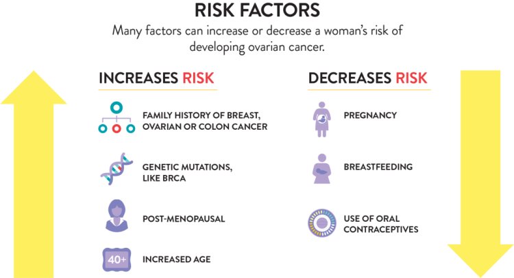 Risk Factors for Cancer